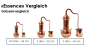 Preview: 2 Liter ESSENCE PLUS Kolonnenbrennerei - Sorgenfrei Paket mit allem Zubehör